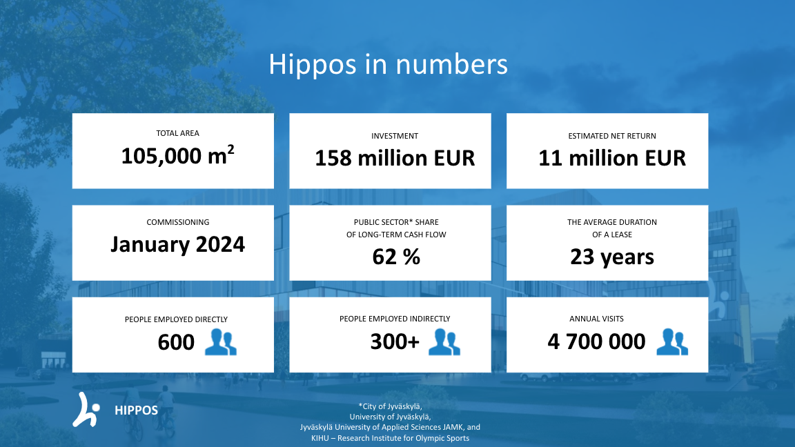 Hippos_in_numbers