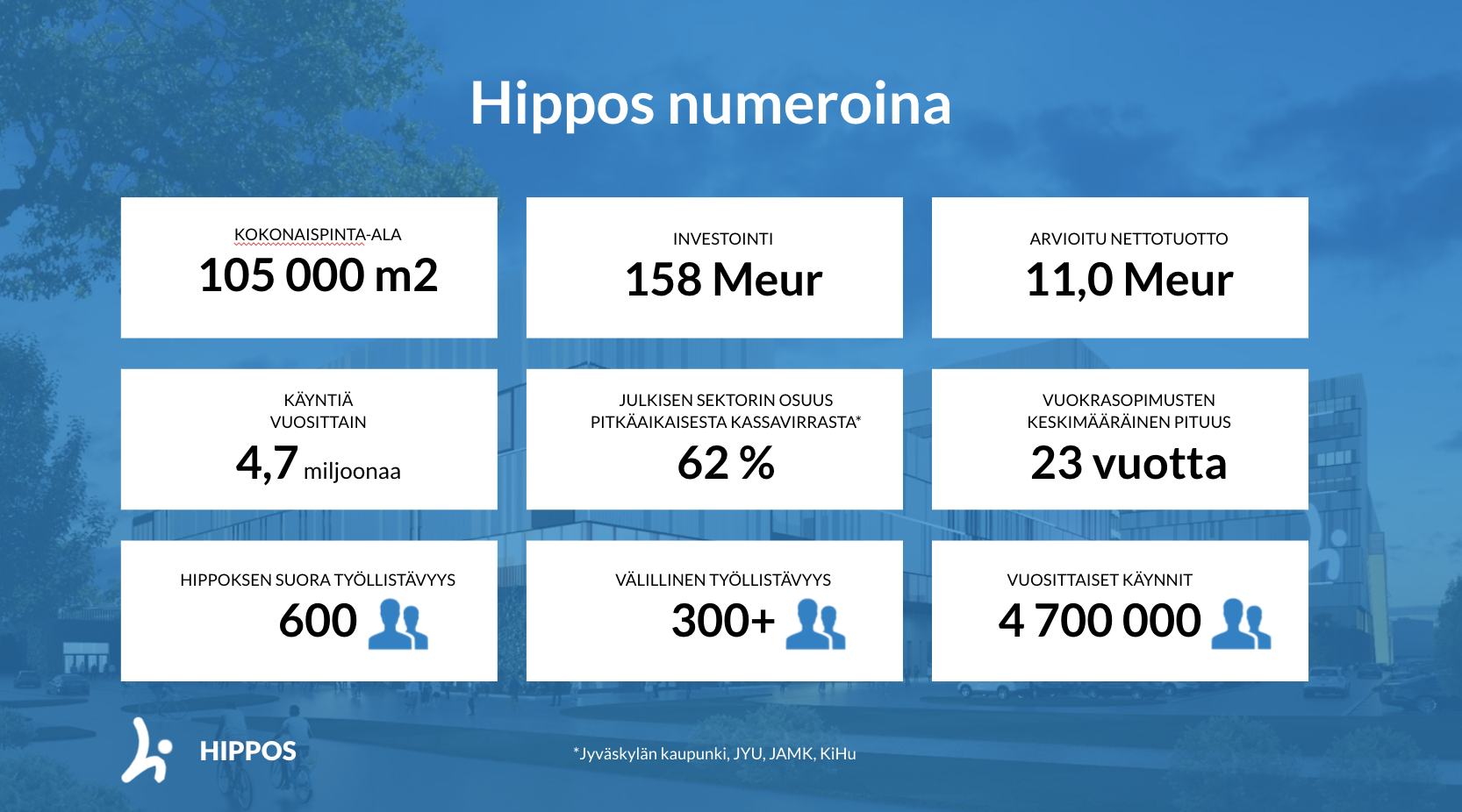 Hippos_Numeroina